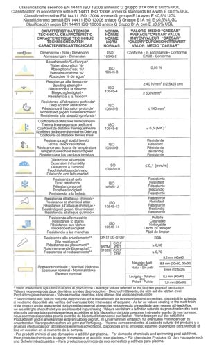 Découvrez les normes techniques